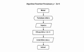 Contoh Algoritma Pemrograman Dinamis Dalam Kehidupan Sehari-Hari